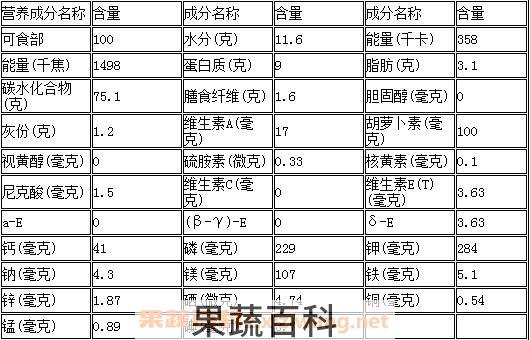 小米(粟米)的营养成分表