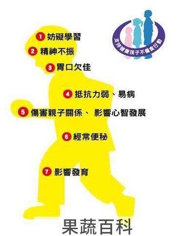果蔬百科